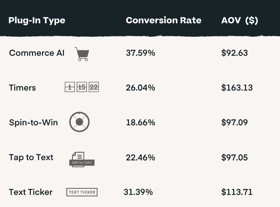 Pop-Up Benchmarks Plug In