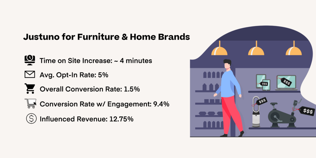 Home & Furniture Industry Benchmarks