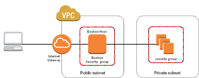 VPC system