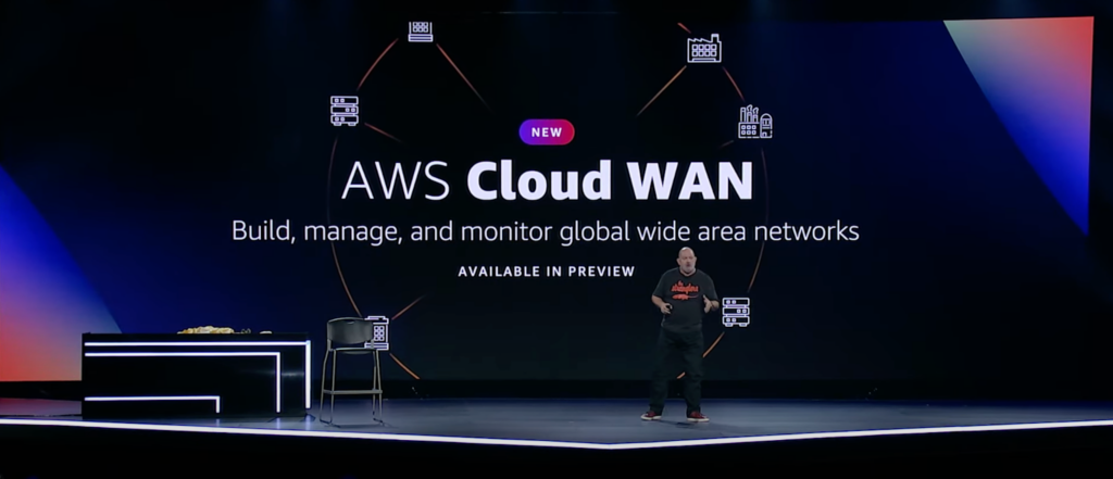 AWS Cloud WAN