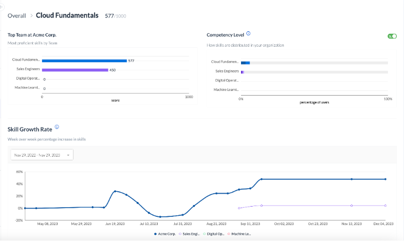 Save time on training assignment with the power of AI