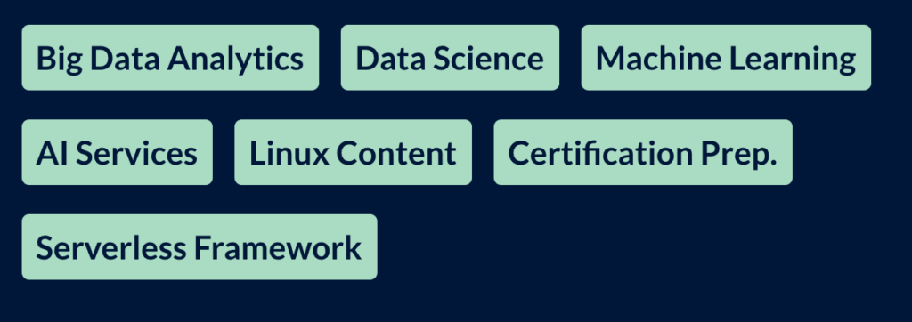 Content Roadmap