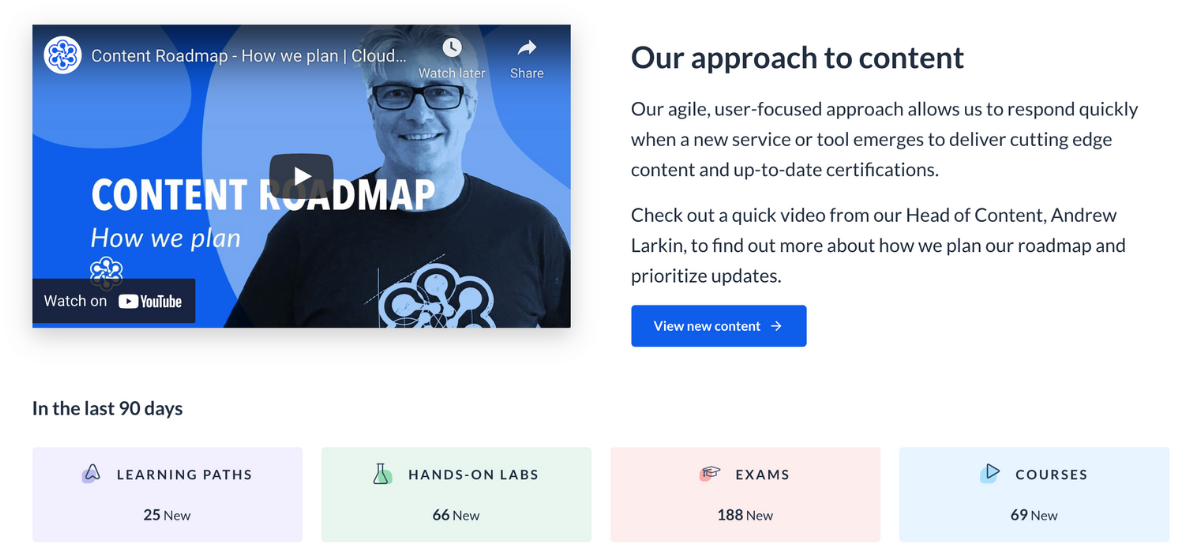 Cloud Academy's Content Roadmap