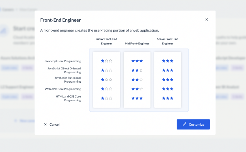 Build roles that match your org structure