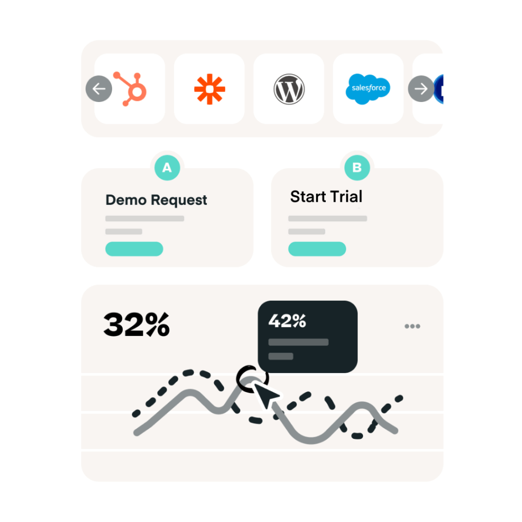 AB test for B2B