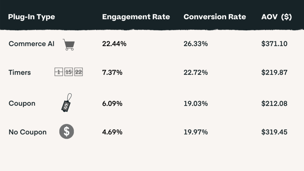 Furniture and Home goods pop-up benchmarks 2