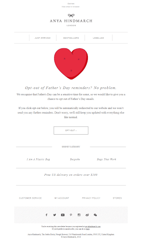mother's day marketing Mother's Day Marketing