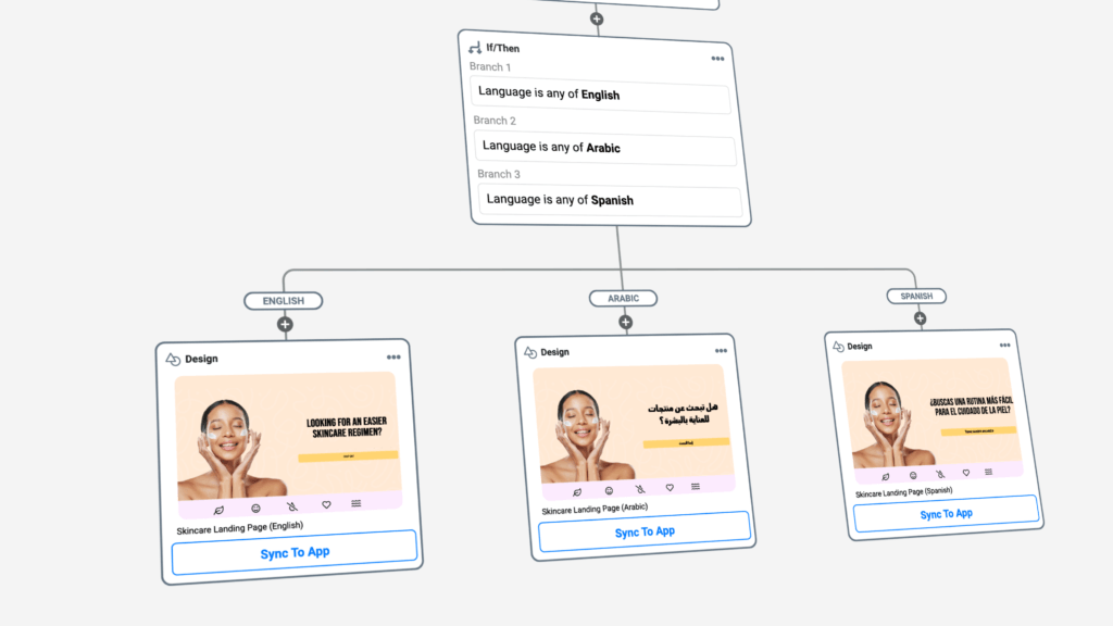 landing page workflow