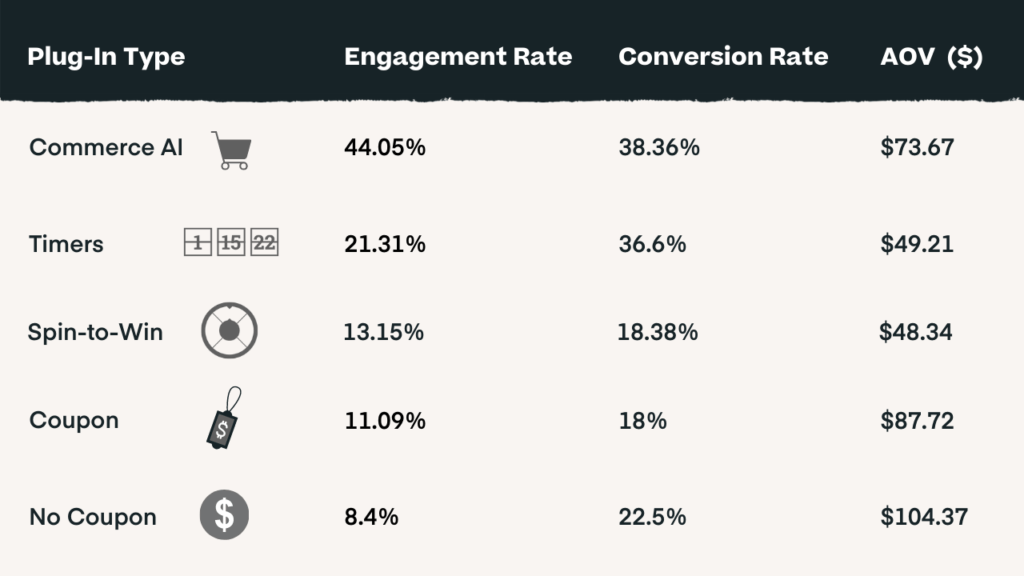 Pet Care Feature Stats