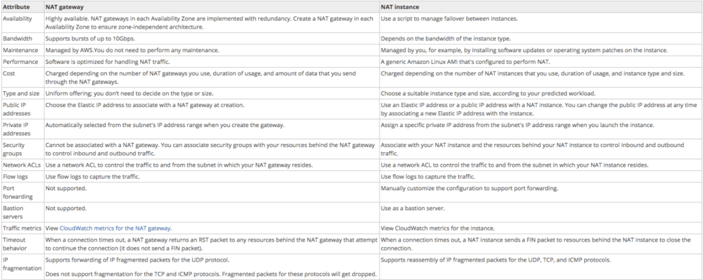 NAT Instance vs. NAT Gateway