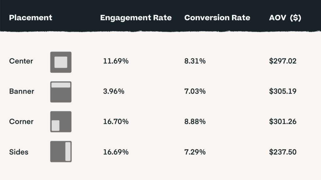 Sporting Goods Pop-Up Location Stats